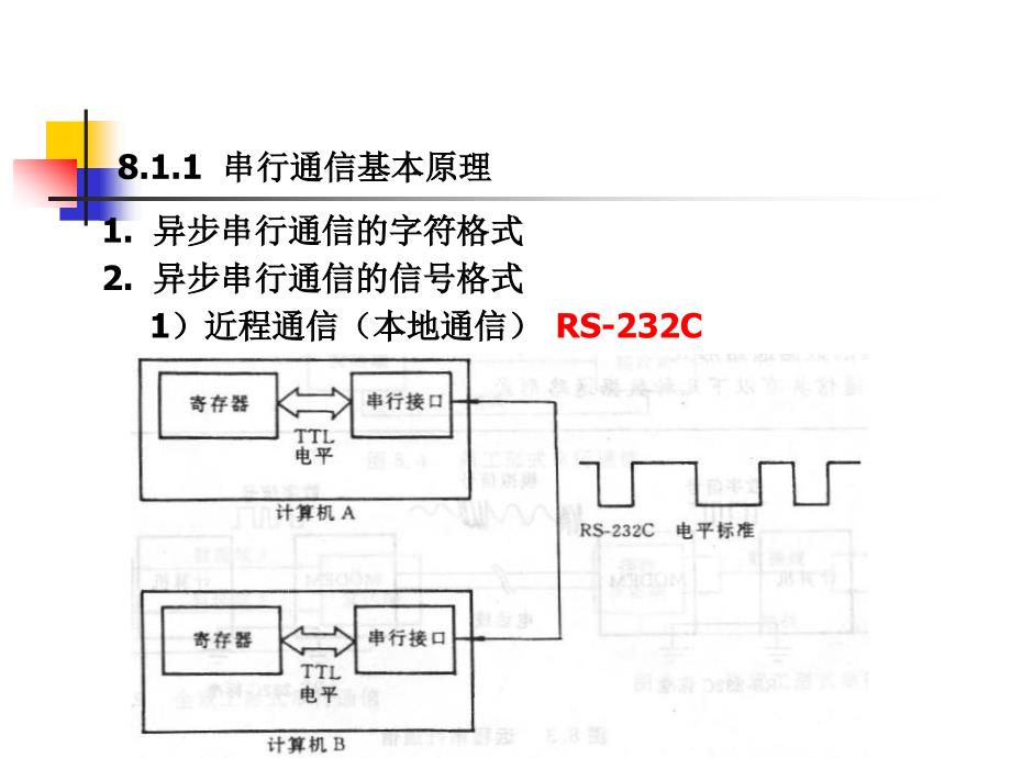 单片机课件第八章单片机串行数据通信_第3页