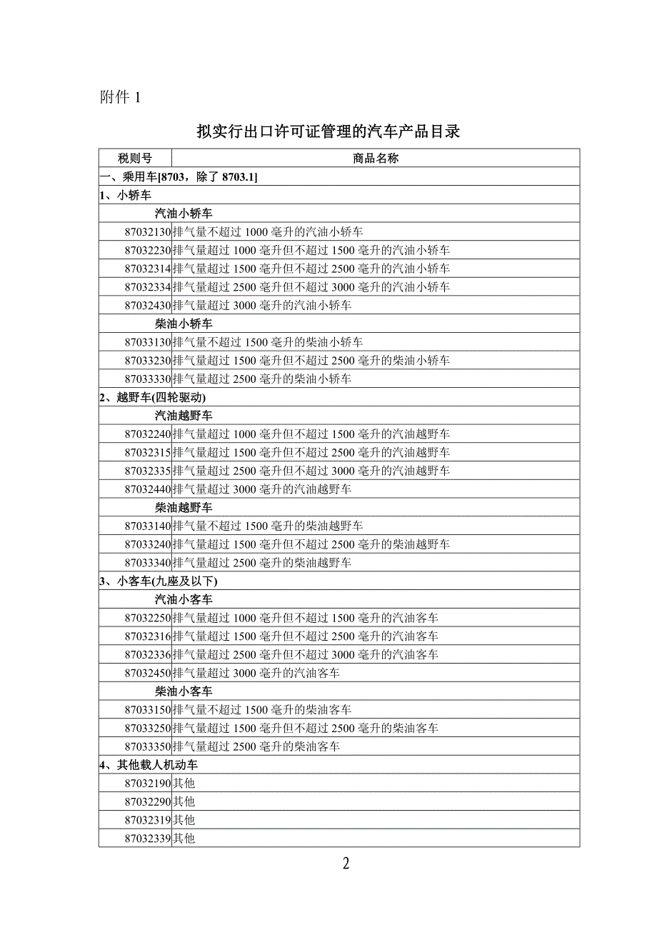 汽车整车产品[包括乘用车、商用车、专用车、汽车底盘及成套散件(CKD和SKD)-见附件1]生产企业实行出口资质_第2页