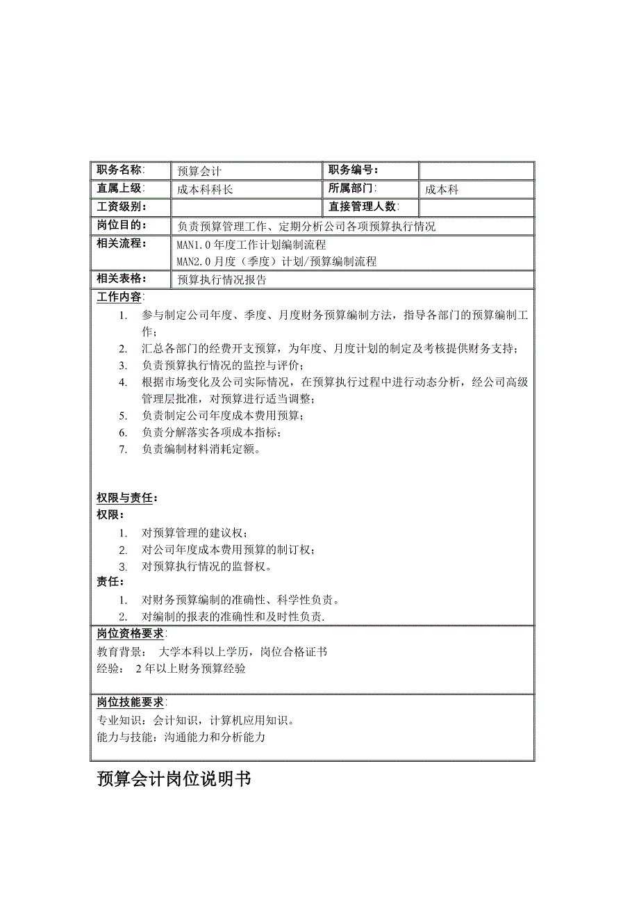 联信光电子公司岗位说明书大全20_第1页