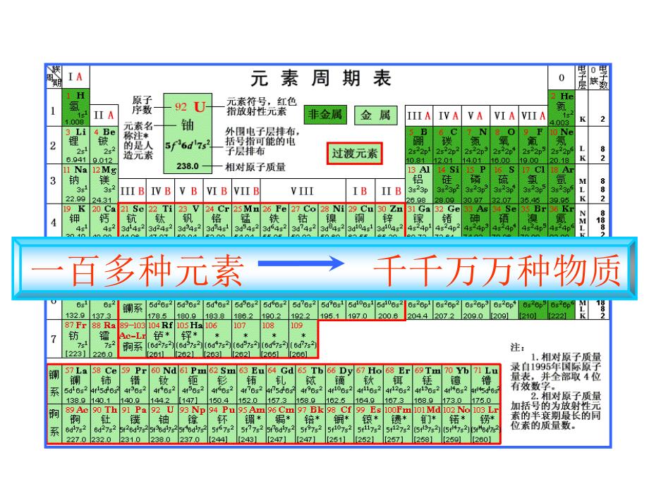 化学键优秀课件(上课用)_第2页