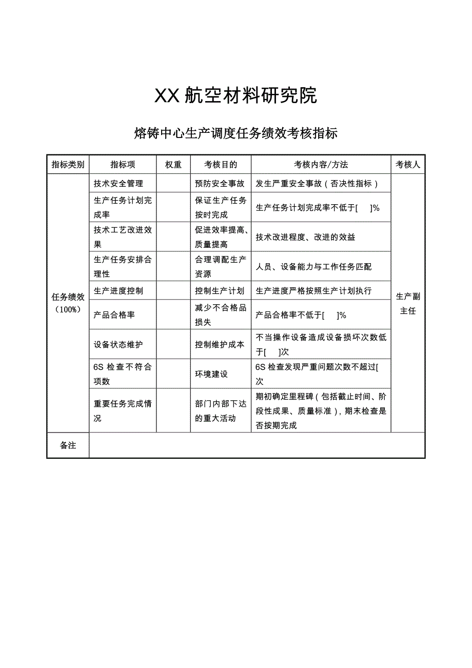 航空材料研究行业-保卫保密部部长任务绩效考核指标大全82_第1页