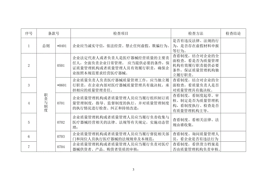 河南医疗器械经营企业(批发)实施《医疗器械经营质量管_第3页