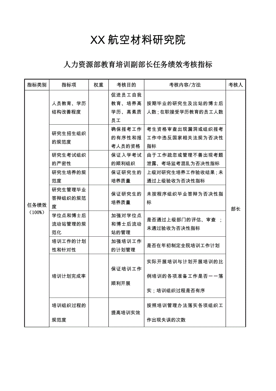 航空材料研究行业-保卫保密部部长任务绩效考核指标大全11_第1页