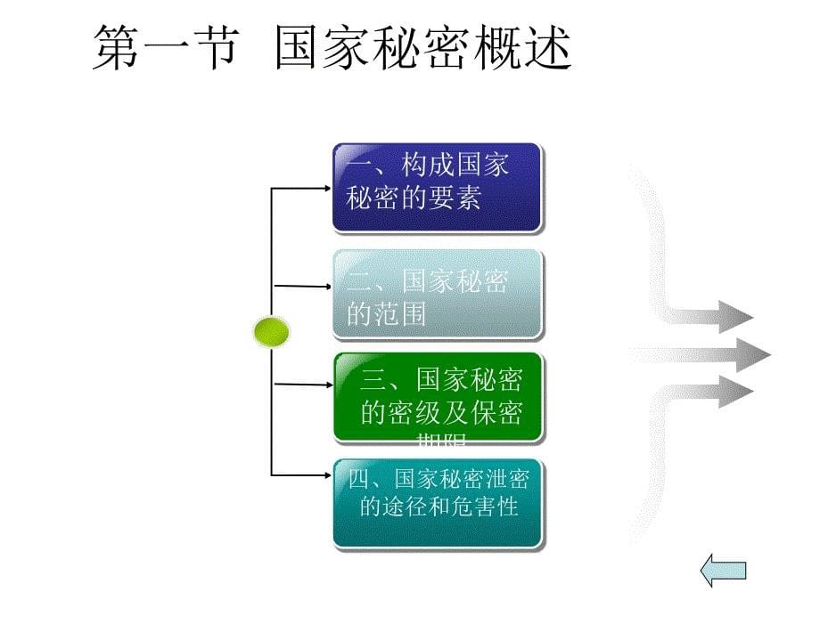 信息法教程第2版朱庆华第15章节_第5页