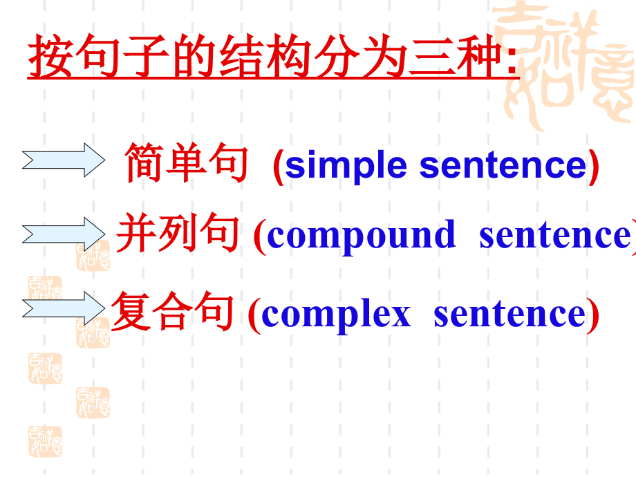 初中英语句子种类讲解(52张)_第2页