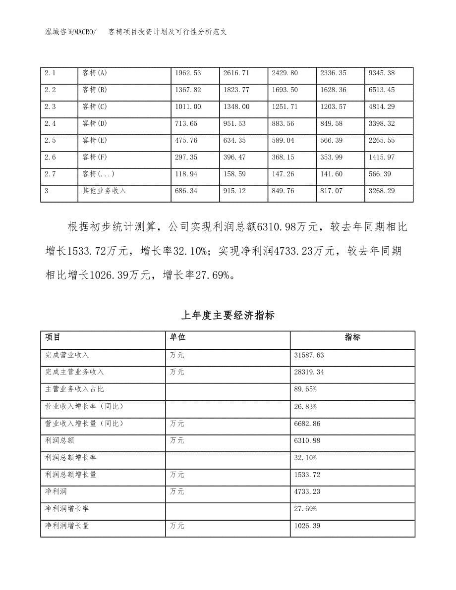 客椅项目投资计划及可行性分析范文_第5页