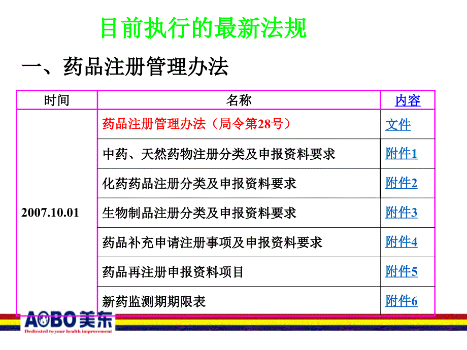 药品注册法规培训20140715_第1页