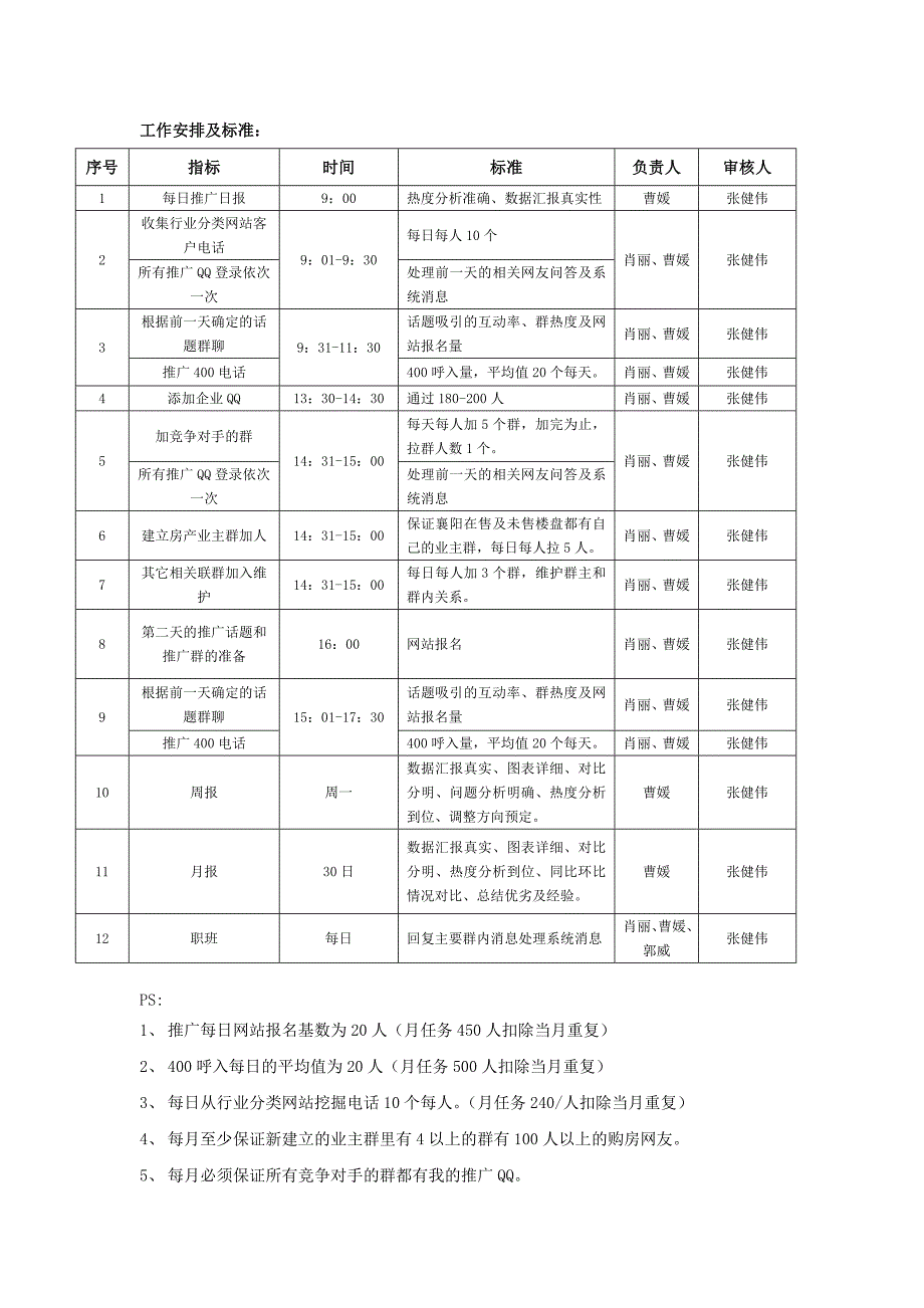 【精选】推广工作岗位职责及考核标准_第2页