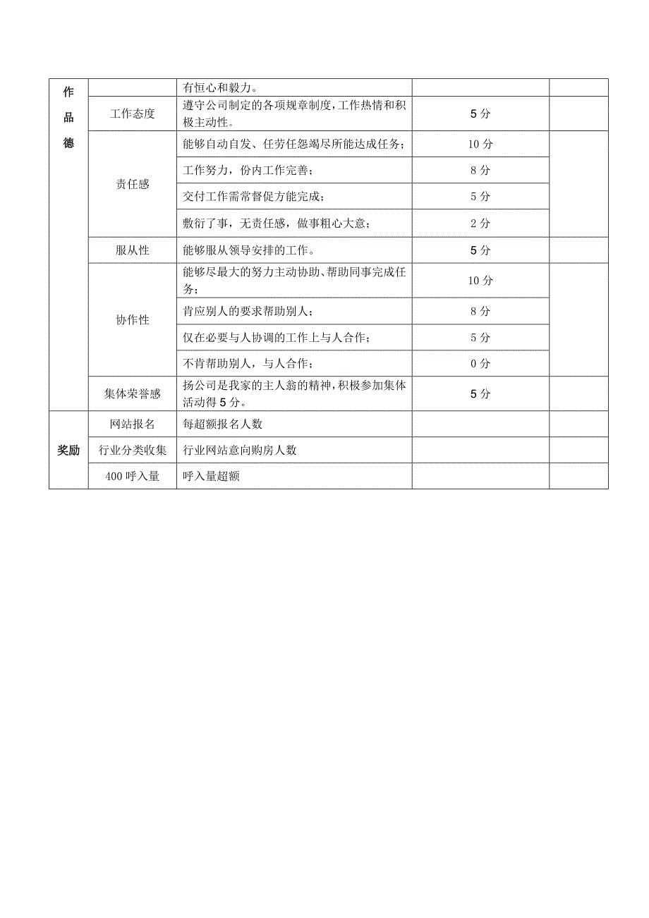 【精选】推广工作岗位职责及考核标准_第5页