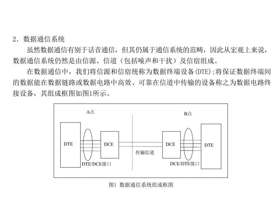 书稿第6章数据通信网_第5页