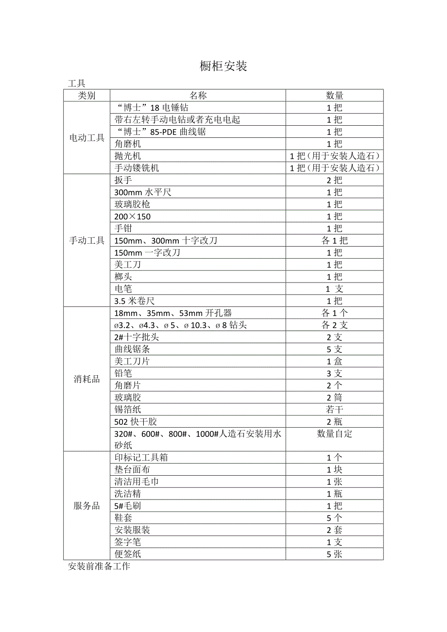 橱柜安装手册安装员培训带图片_第1页