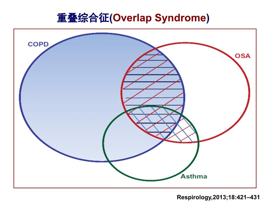 重叠综合征_第3页