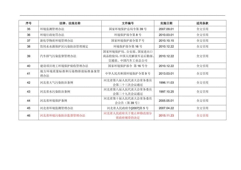 法律法规适用条款识别清单2016(DOC)_第5页