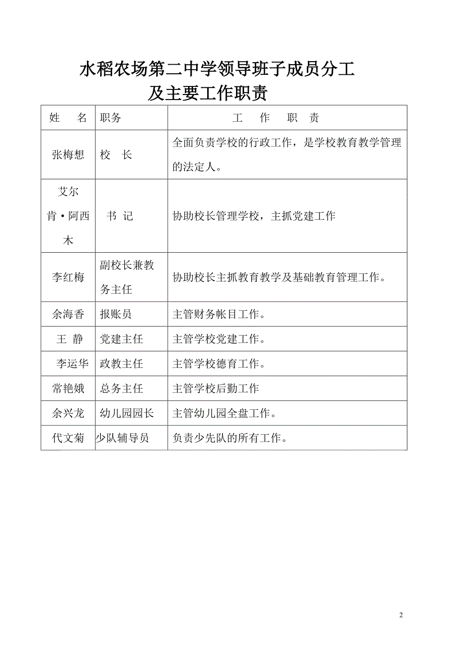 学校领导班子分工及岗位职责(DOC)_第2页