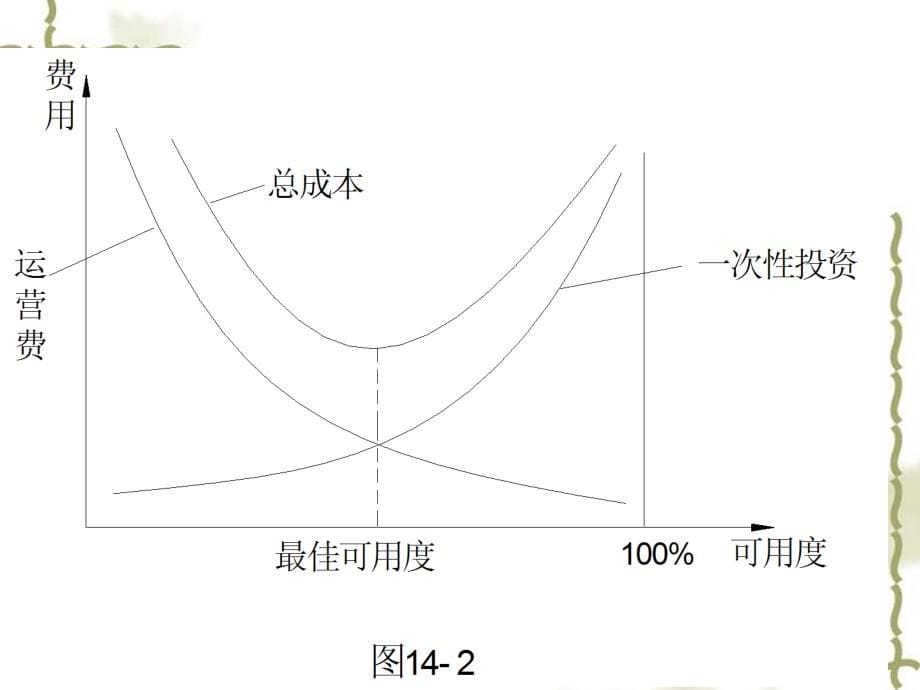 第六章工程建设监理目标控制_第5页