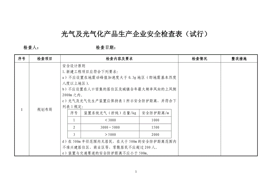 光气及光气化产品生产企业安全检查表_第1页