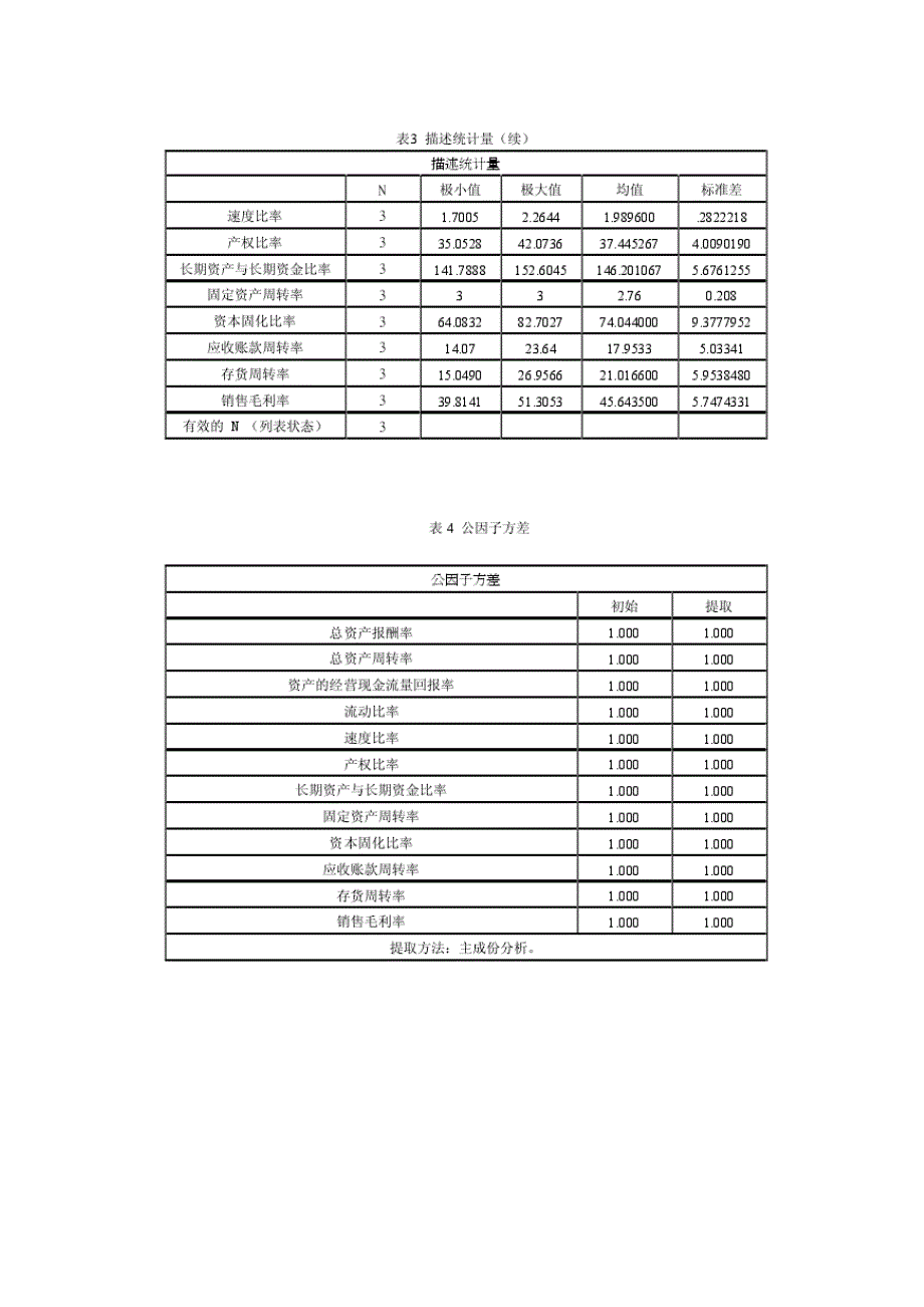 某上市公司资产质量案例分析_第4页