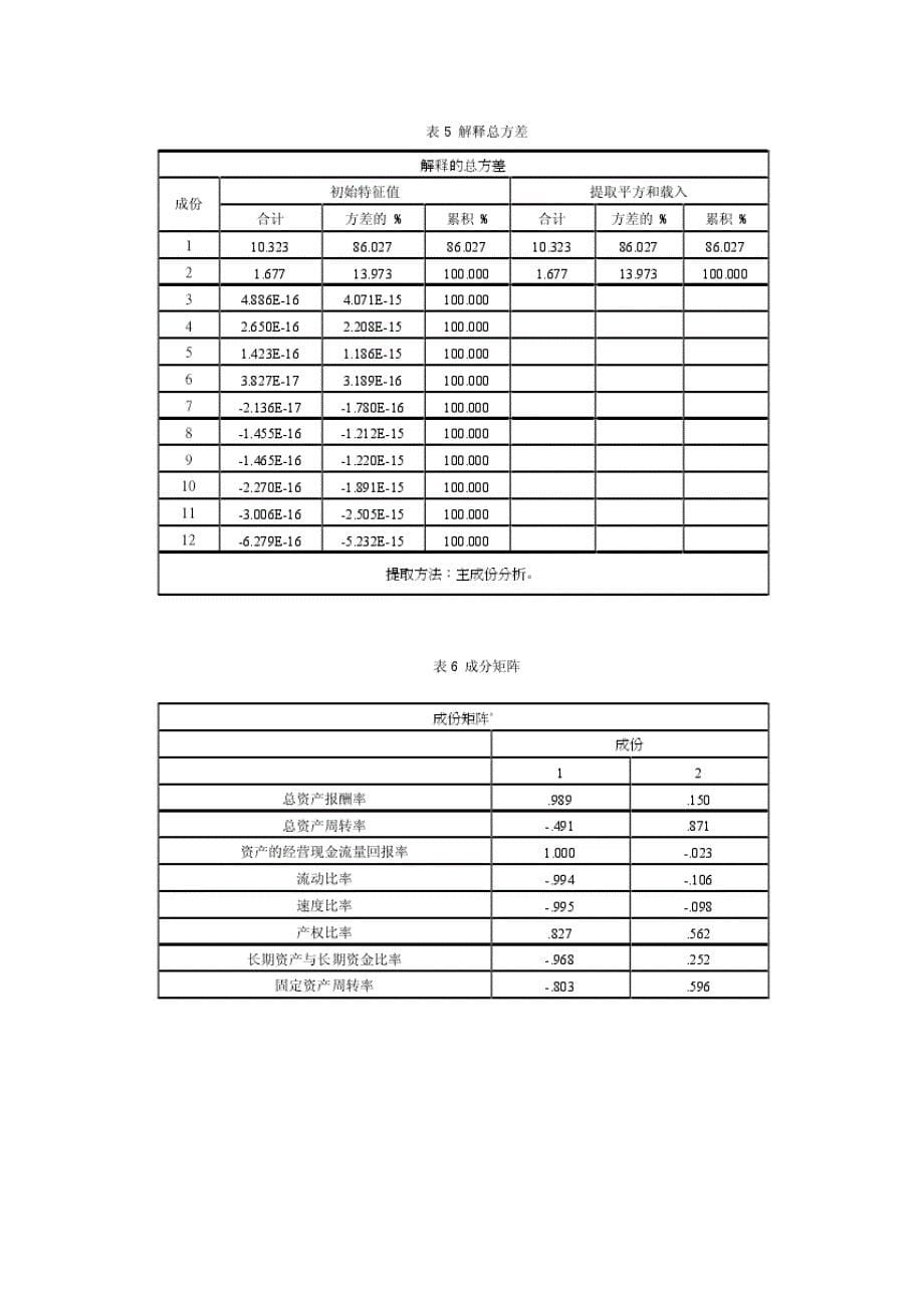 某上市公司资产质量案例分析_第5页