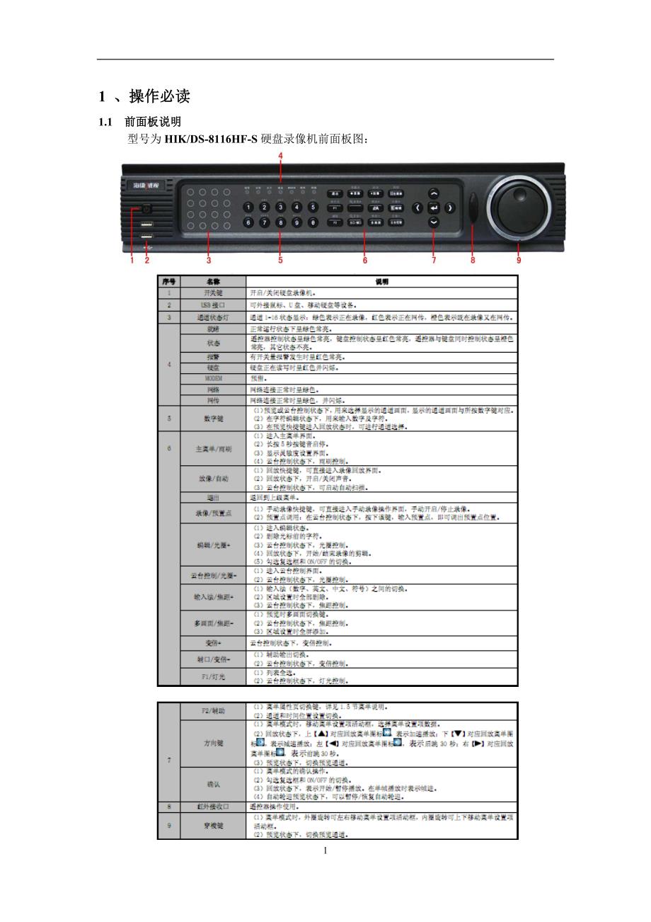 ds-8116hf-s硬盘录硬盘录像机操作说明_第1页