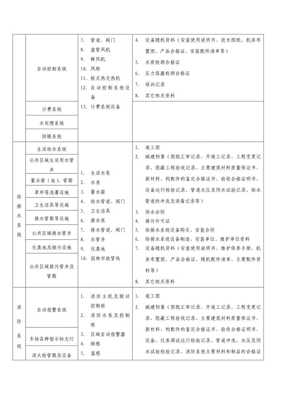 工程资料移交标准(附件)_第3页