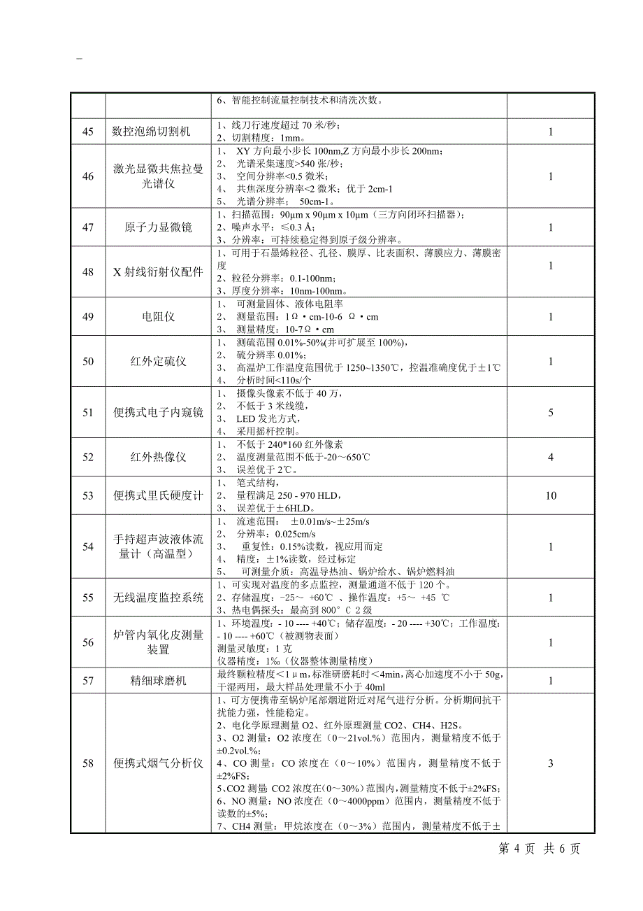 广州锅炉压力容器监察检验所_第4页