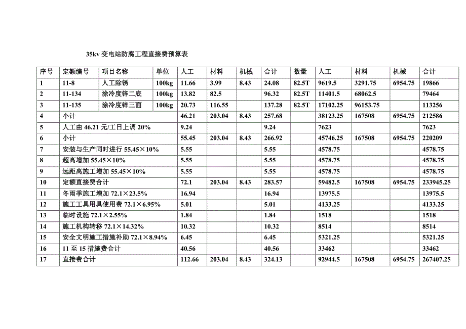 扎兰屯供电局35kv变电站防腐工程预算书_第2页