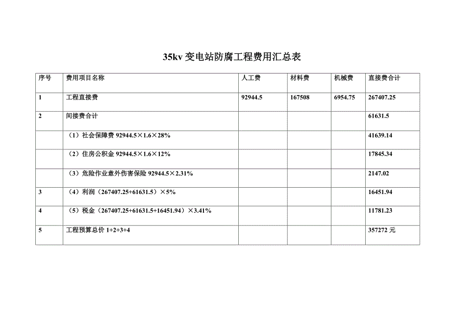 扎兰屯供电局35kv变电站防腐工程预算书_第3页