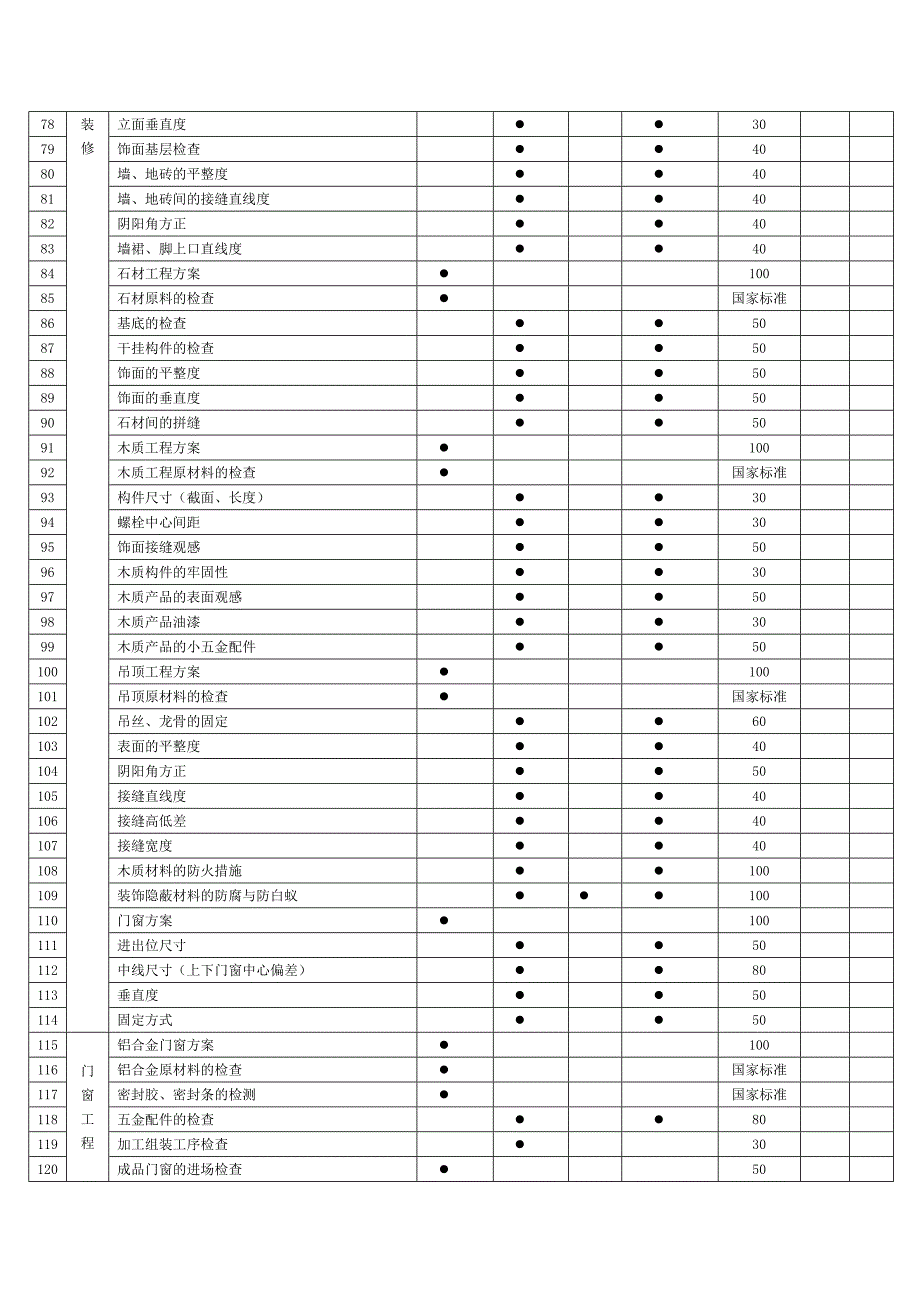 工序检查一览表(建设、监理单位)_第3页