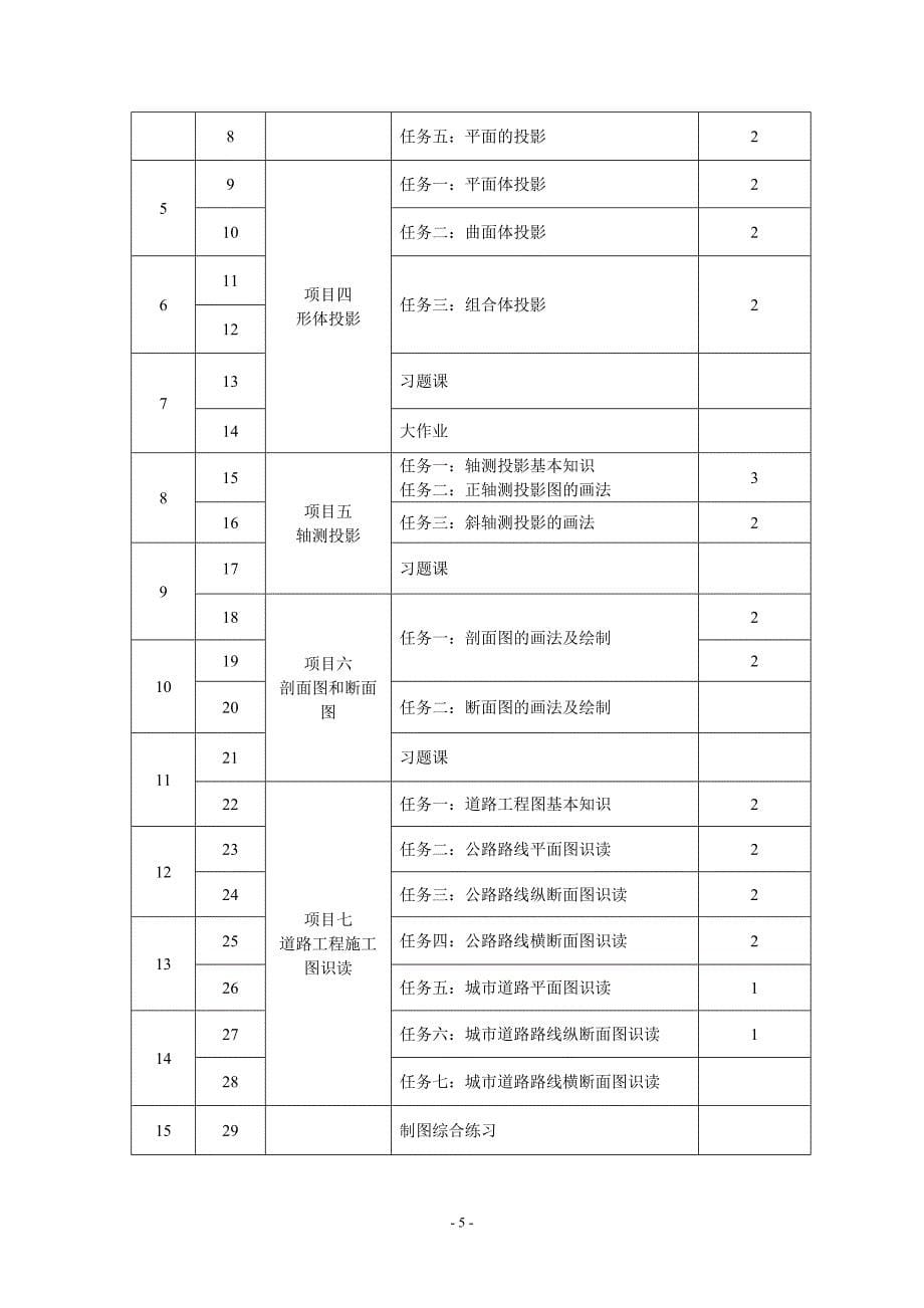 《道路工程制图与识图》教学大纲_第5页