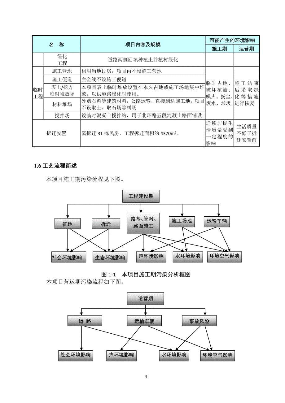 内江北环路五段道路工程_第4页