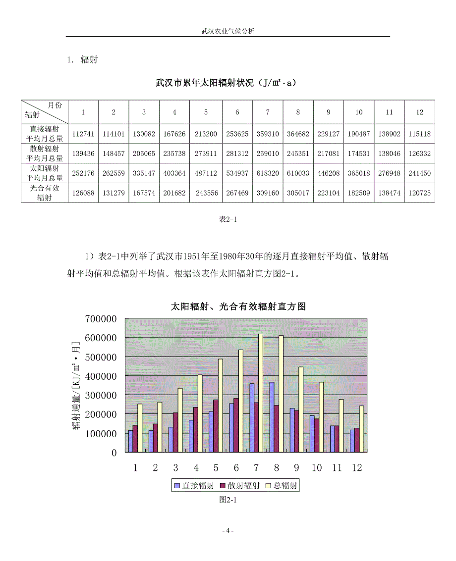 武汉农业气象分析报告_第4页