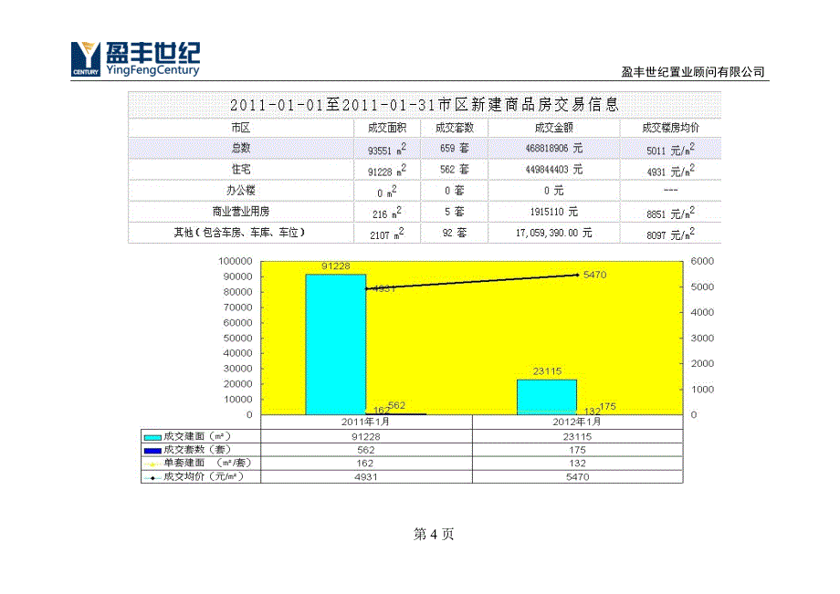 2012年1月韶关房产市场分析月报_第4页