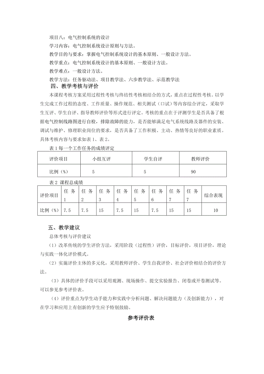 工厂电气控制技术课程教学目标_第4页