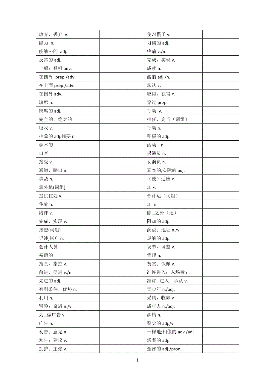 高考词汇手册单词默写2015_第1页