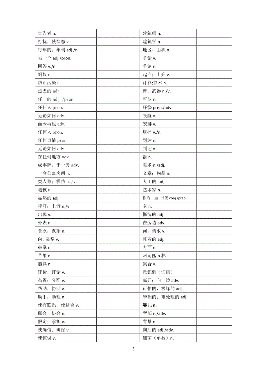高考词汇手册单词默写2015_第3页
