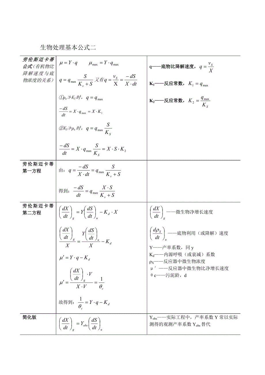 水处理计算公式_第2页