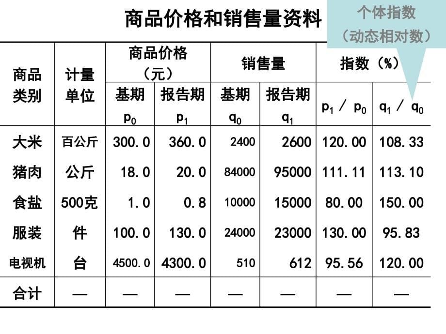 修改统计学课件第六章统计指数_第5页