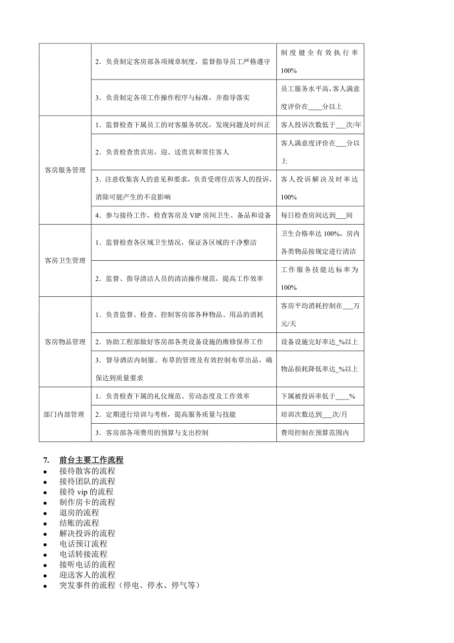 房务部细化管理与具体执行模板范文_第4页