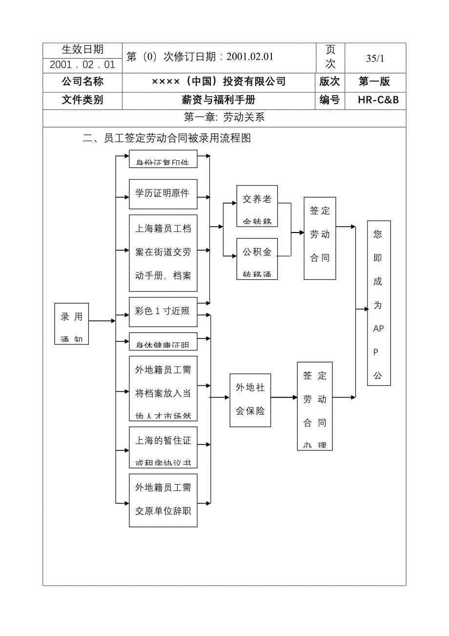 薪资与福利手册1_第5页