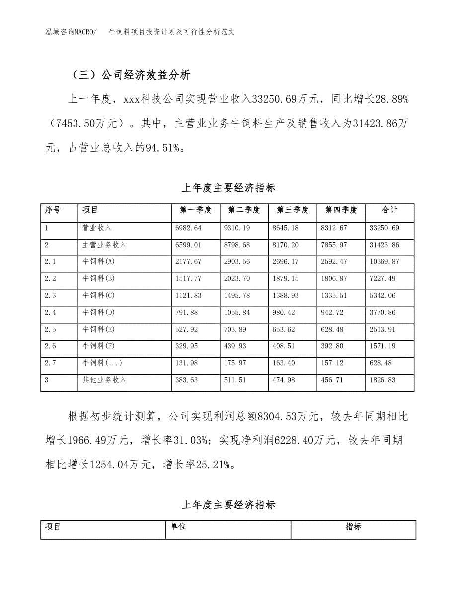 牛饲料项目投资计划及可行性分析范文_第5页