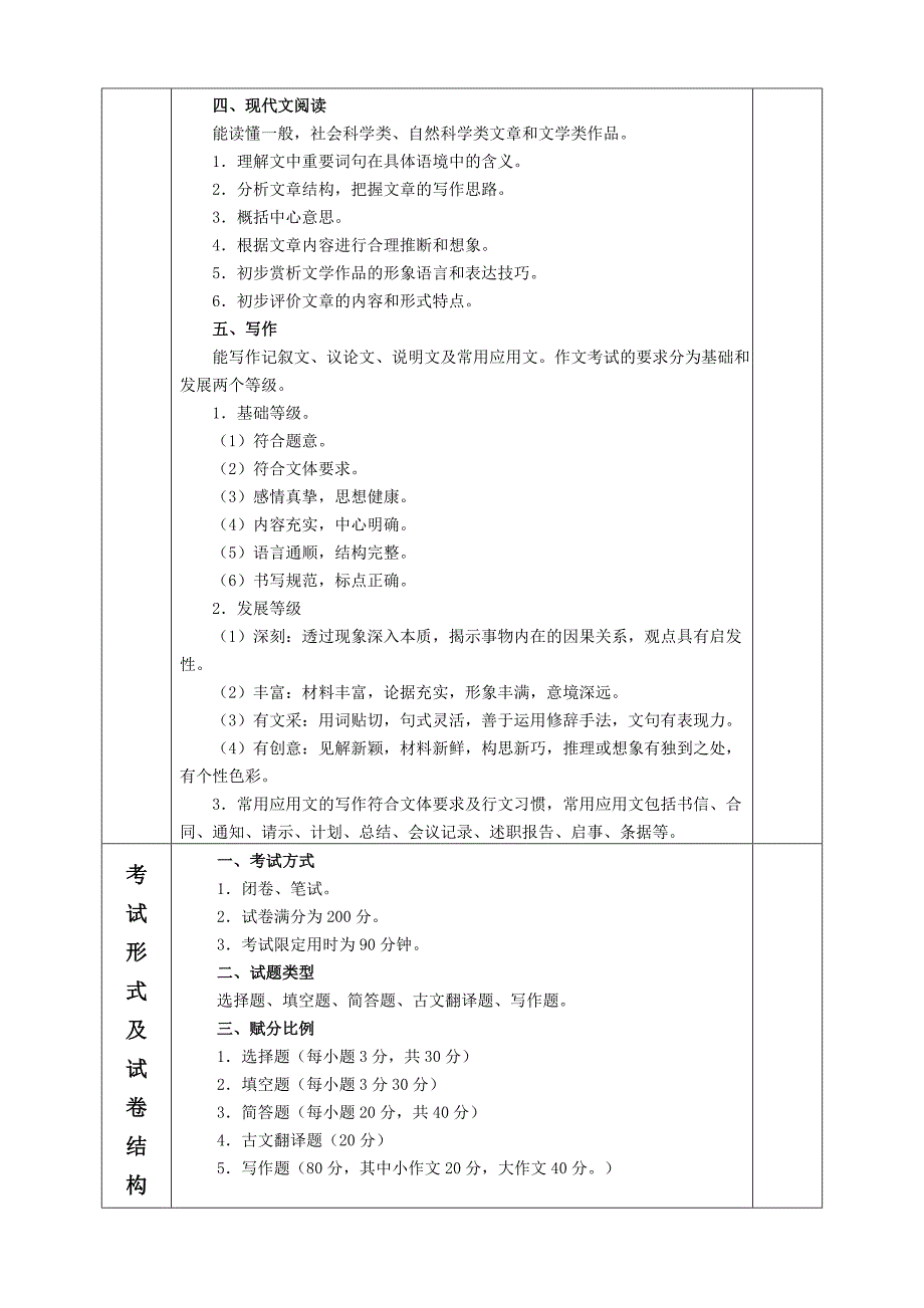 汉语言文学专业考试说明及考核考试大纲_第2页