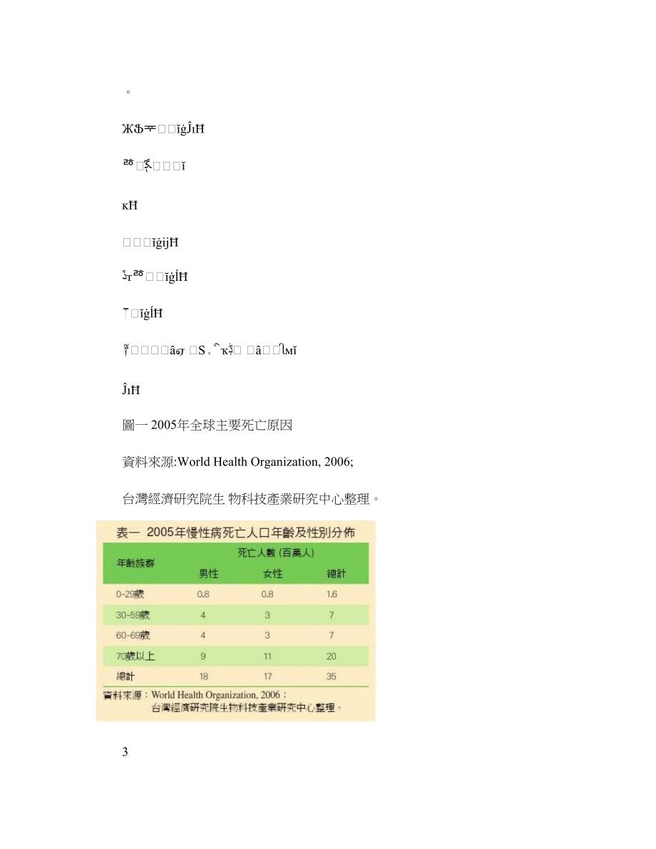 全球中草药保健食品产业发展现状与展望讲解_第3页