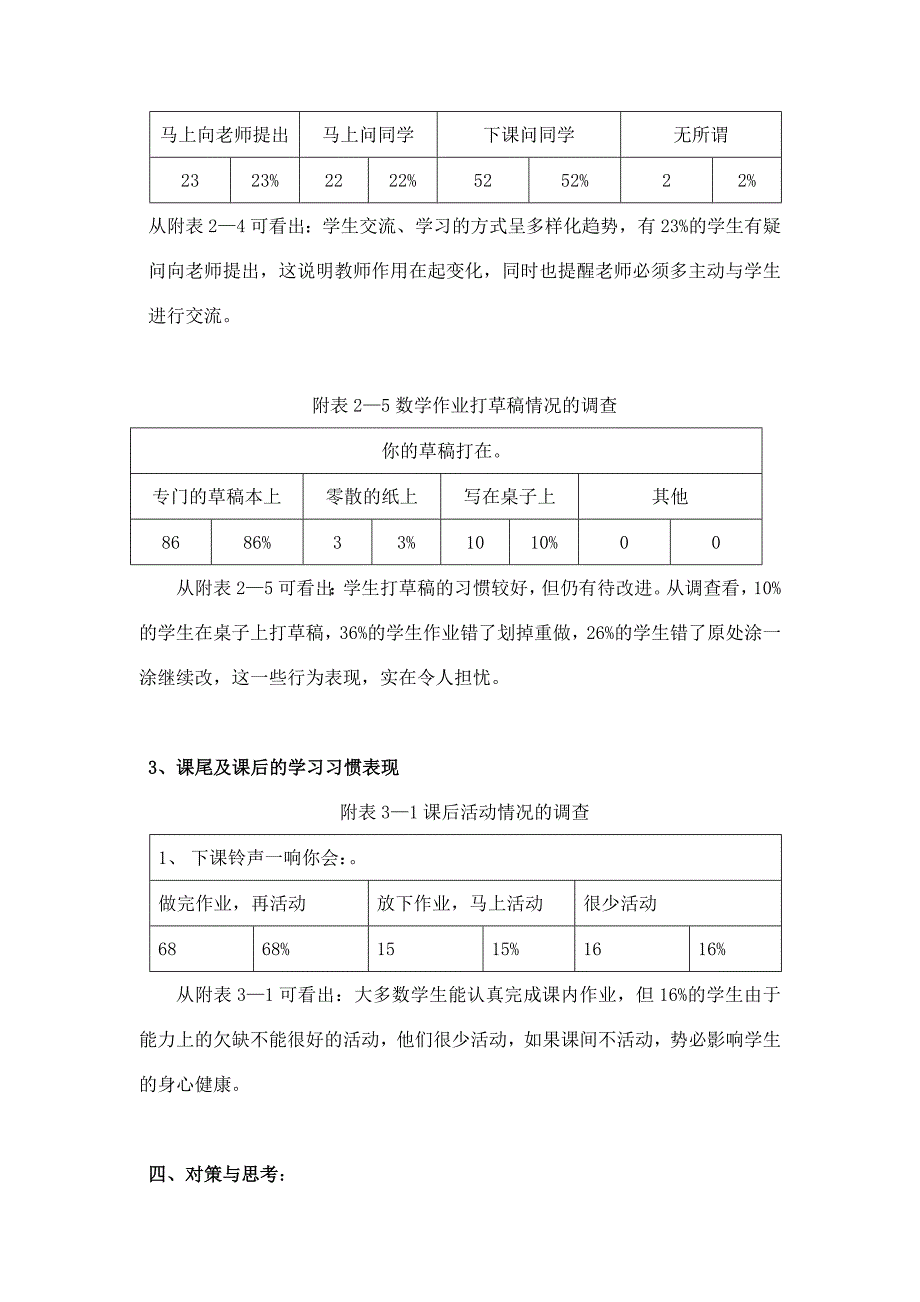 小学生数学课堂学习习惯的调查报告47510_第4页