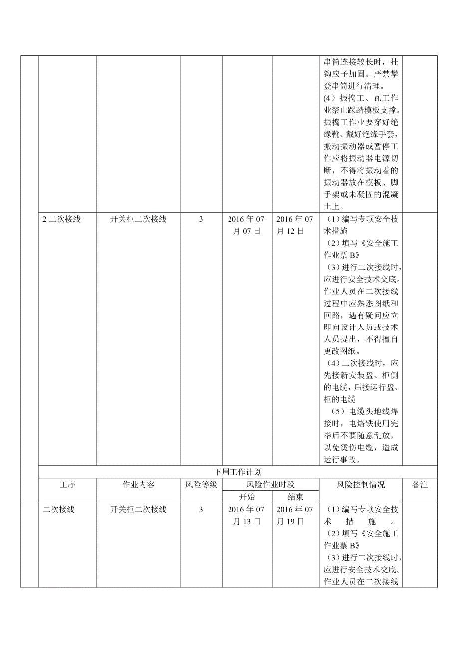 变电站工程监理周报青岛嘉诚电力工程监理有限公司2016年07月13_第5页