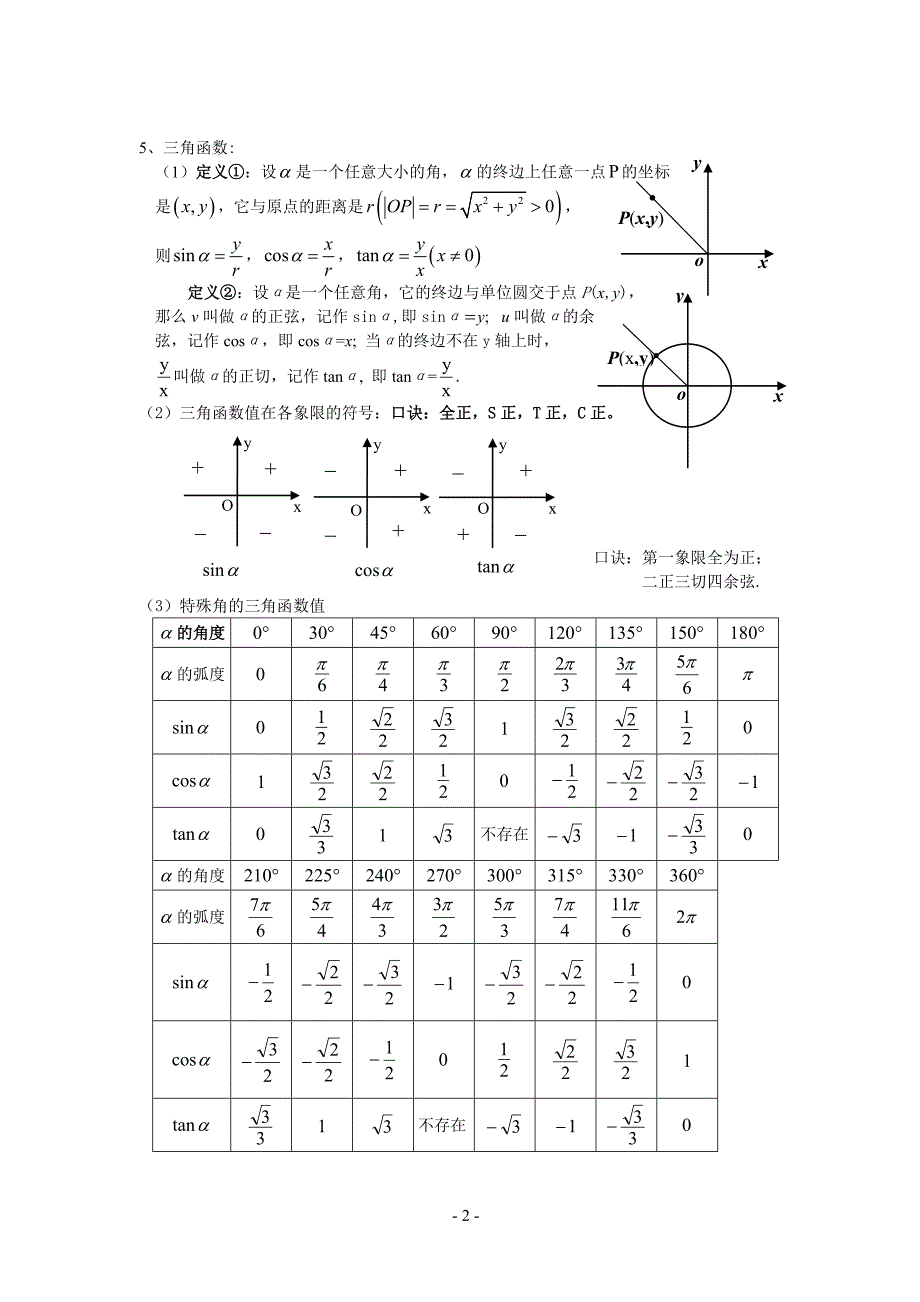 打印版高中数学必修四知识点非常详细_第2页