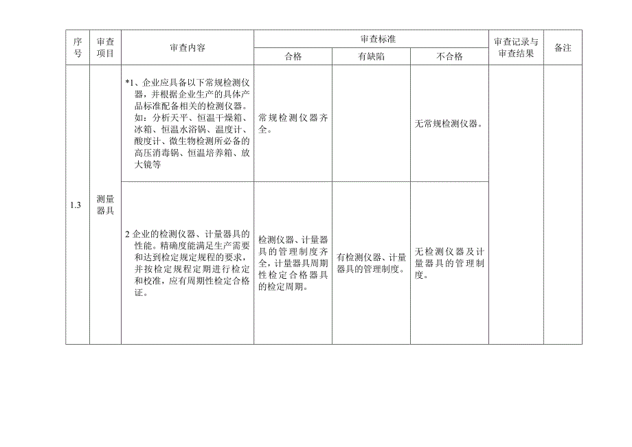 化妆品半成品分装企业生产条件审查办法说明---精品资料_第3页