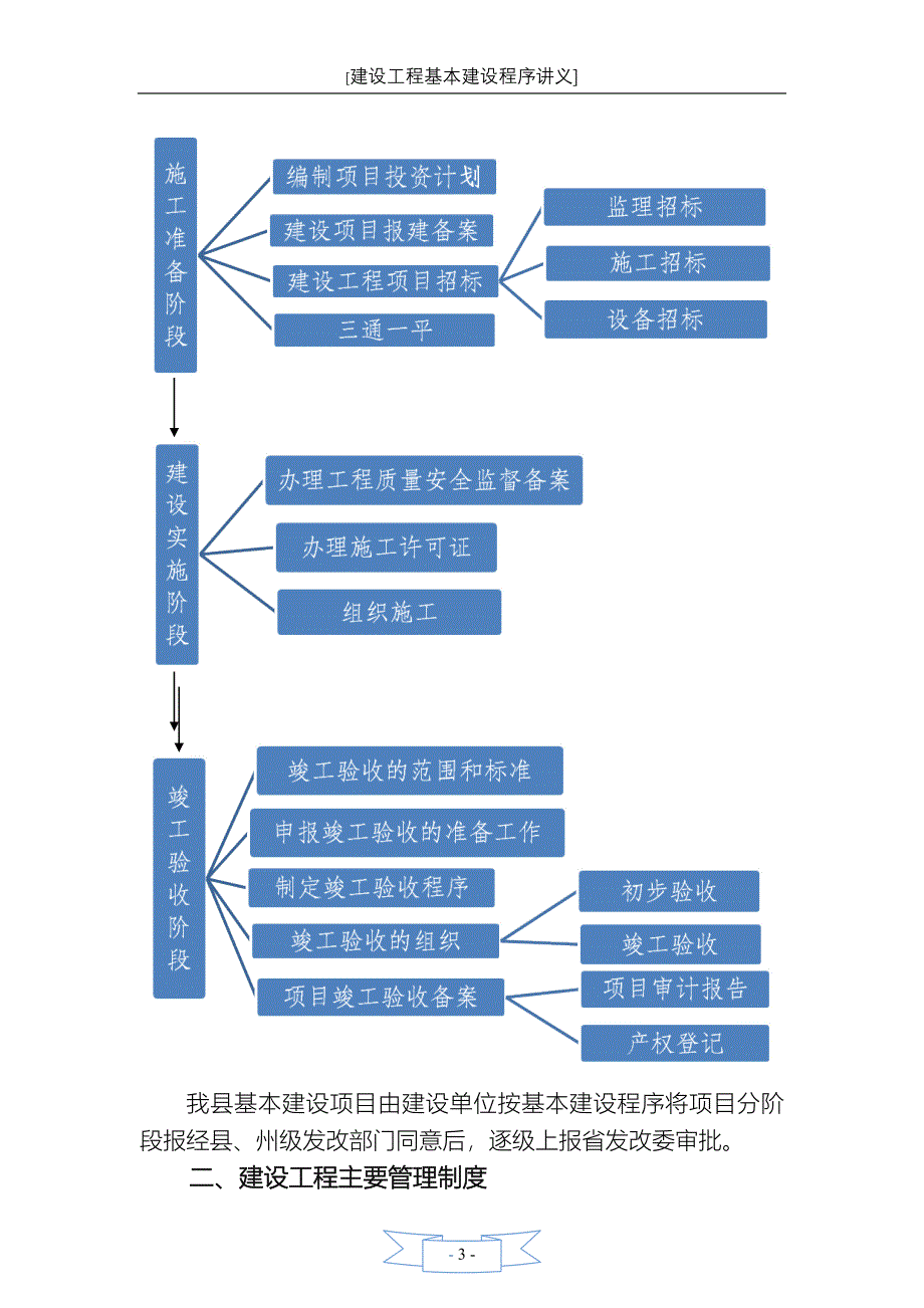 严格基本建设程序-推进工程规范建设_第3页