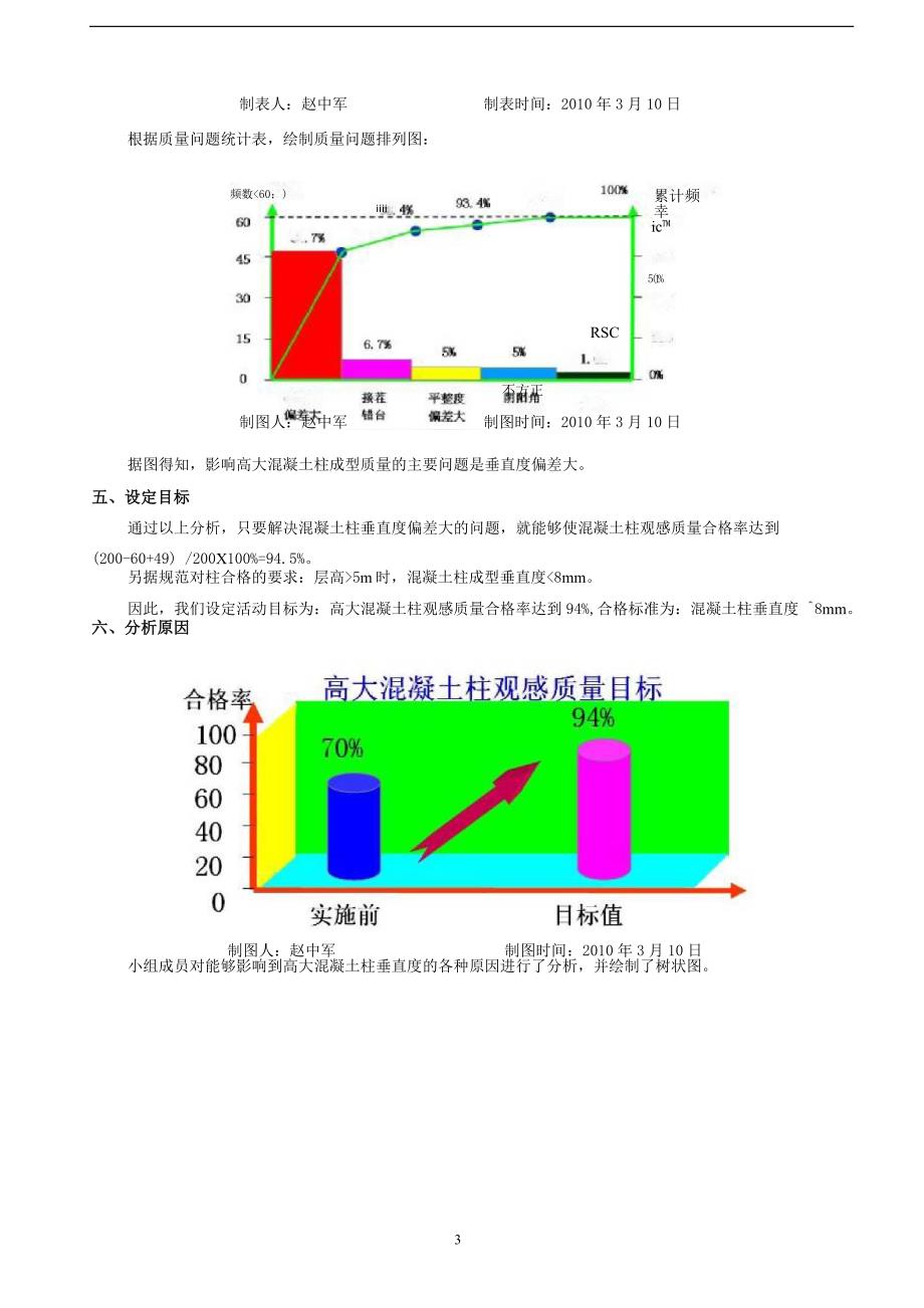 提高现浇高大混凝土柱观感质量汇总_第3页