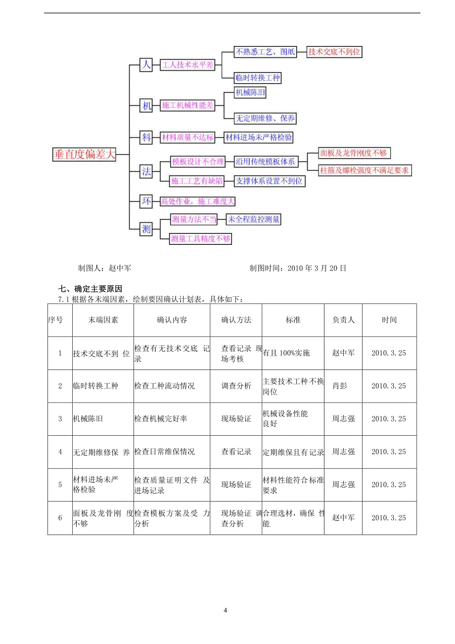 提高现浇高大混凝土柱观感质量汇总_第4页