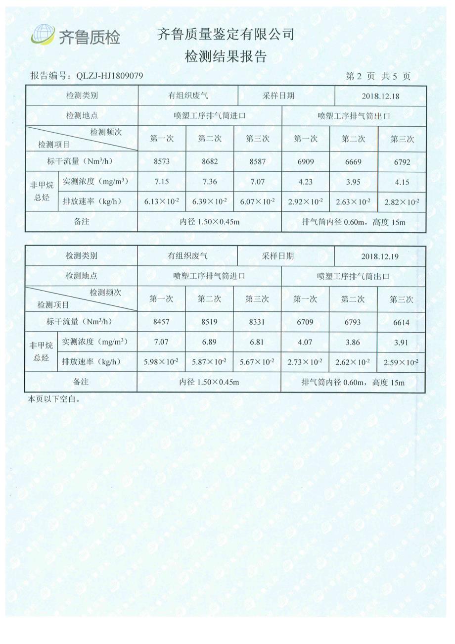 曲阜天博汽车零部件制造有限公司汽车零部件技改项目废气噪声检测报告_第4页